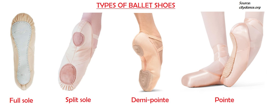 types of ballet shoes