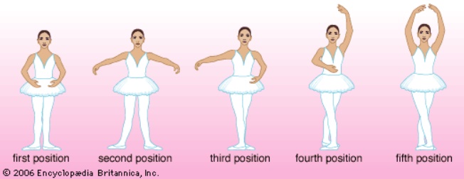 Basic Ballet Positions With Pictures For Beginners - City Dance Studios