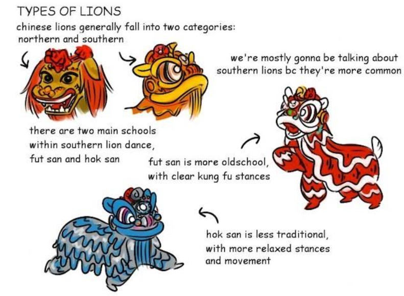 Types of Chinese Lion dance